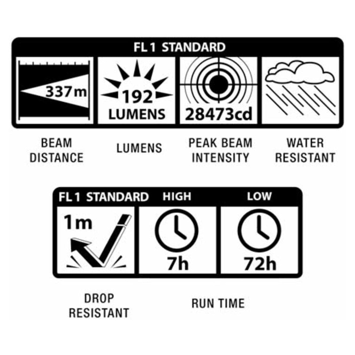 Linterna Maglite ML25LT 2C · vista 4